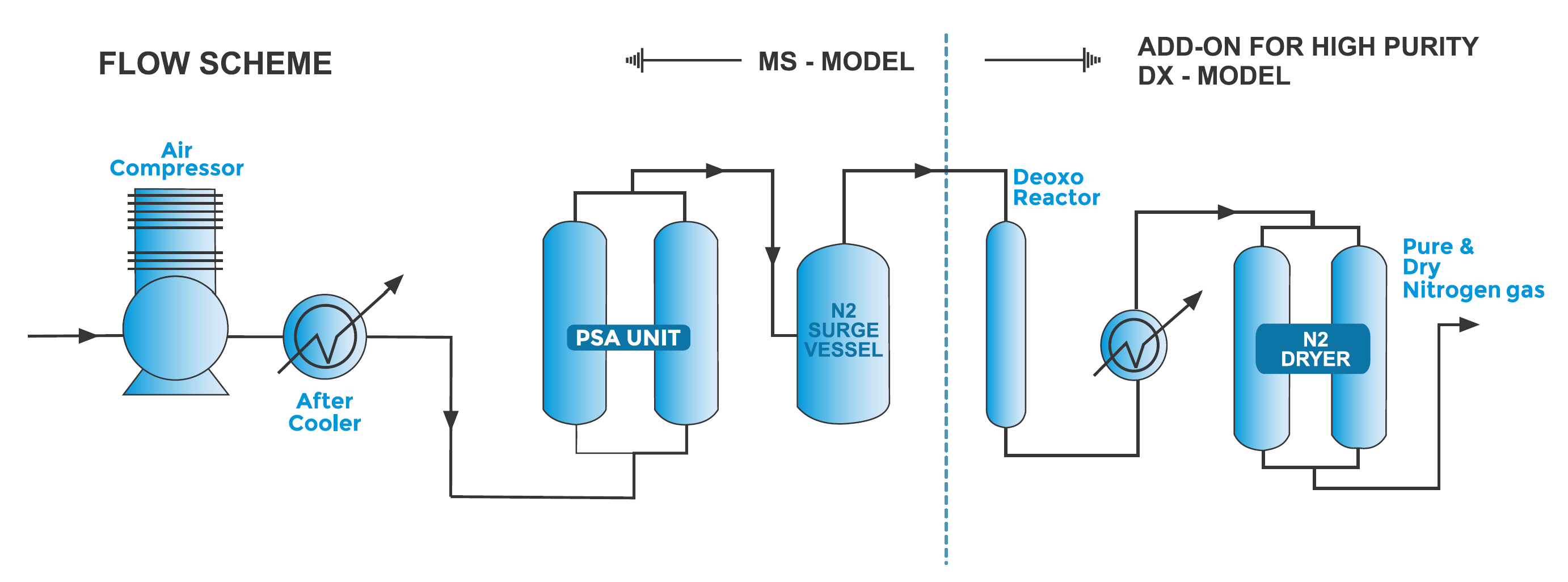 //www.mvsengg.com/wp-content/uploads/2021/03/FlowScheme.png