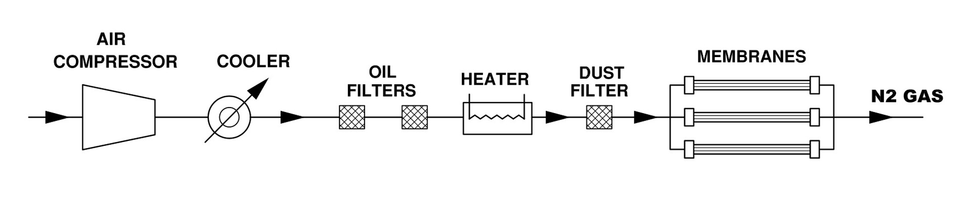 //www.mvsengg.com/wp-content/uploads/2021/04/Membrane-N2-Model.jpg